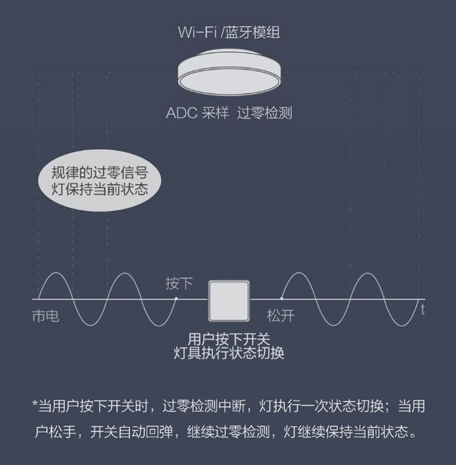 如何实现智能照明？竟如此简单！(图1)
