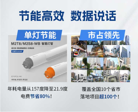 智能流明·智慧照明解决方案解码千亿市场下的破局之道(图3)
