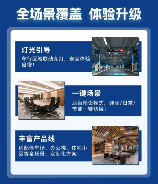 智能流明·智慧照明解决方案解码千亿市场下的破局之道(图5)