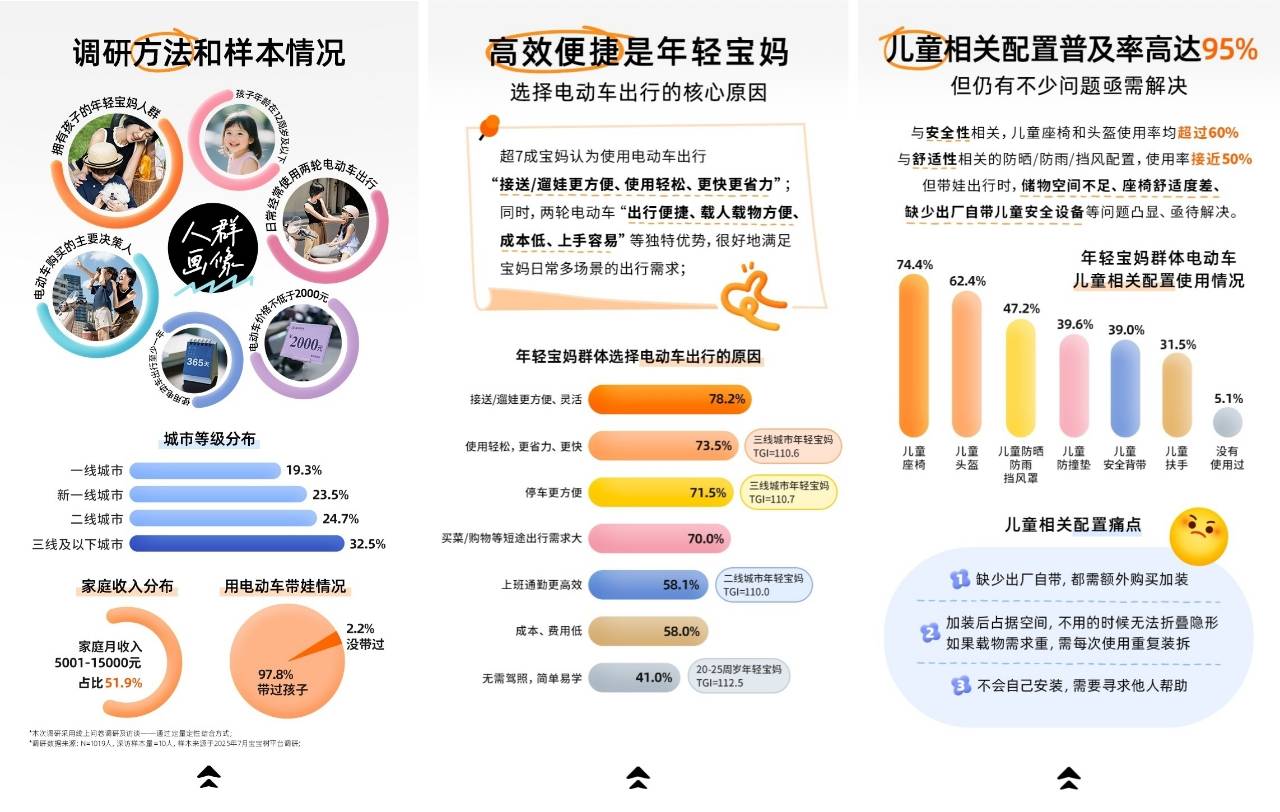 宝宝树X九号电动车X艾瑞咨询发布《2025年年轻宝妈电动车出行白皮书》洞察新一代妈妈出行新趋势(图2)