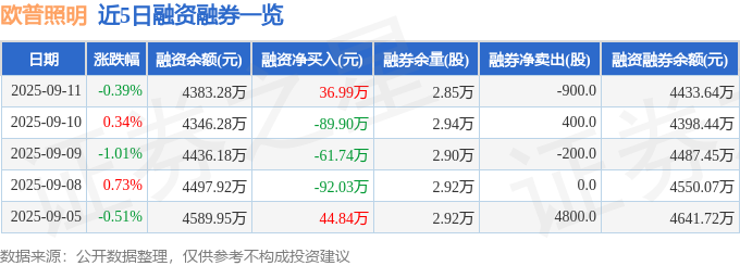 欧普照明（603515）9月11日主力资金净买入18638万元(图2)