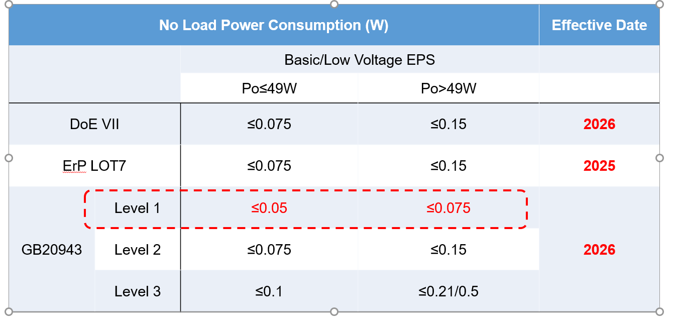 MPSACDC创新电源解决方案：高效驱动低碳化、小型化、智能化三重变革(图1)