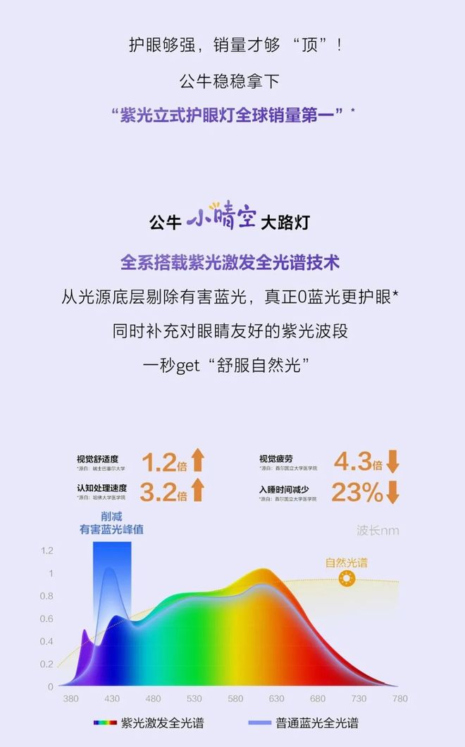 公牛第一！雷士照明第一！木林森立达信(图2)
