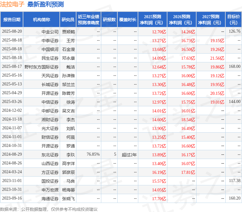 中邮证券：给予法拉电子买入评级(图1)