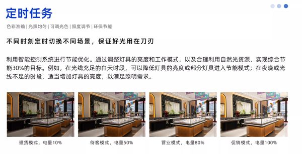 畅想星光智能店铺灯光系统点亮新零售未来(图2)
