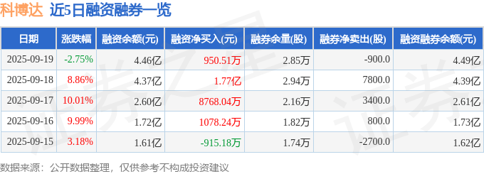 科博达（603786）9月19日主力资金净买入511603万元(图2)