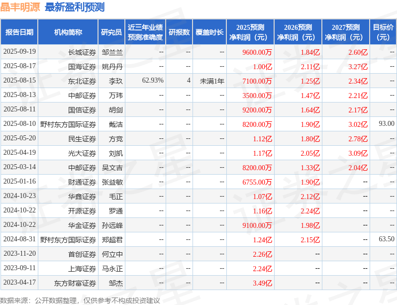 晶丰明源：JPMORGAN、华夏久盈资管等多家机构于9月18日调研我司(图1)