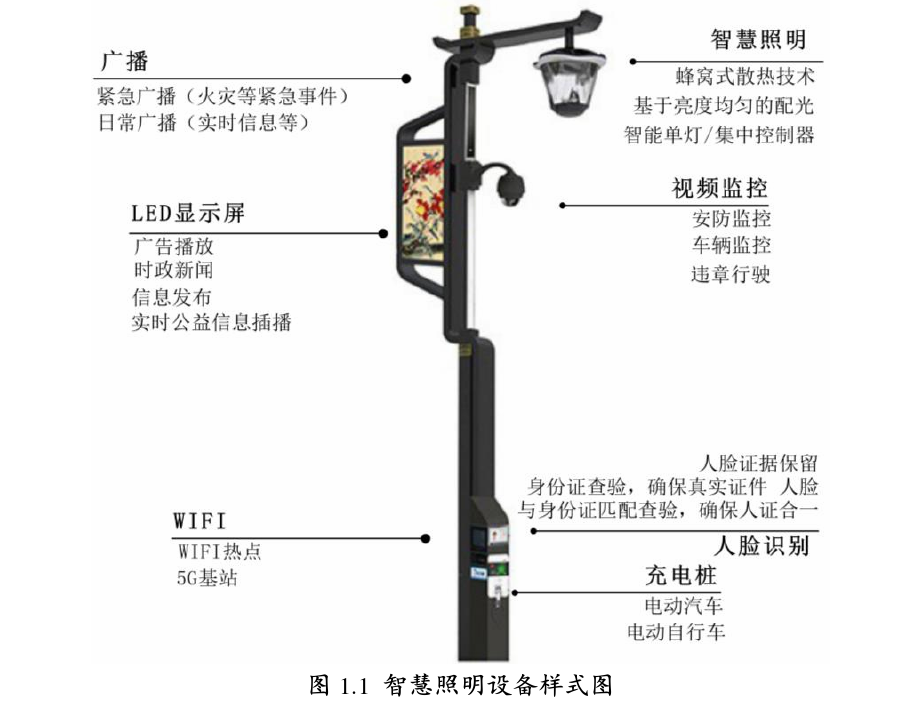 什么是智慧照明？与传统照明有什么区别？发展趋势分析(图1)