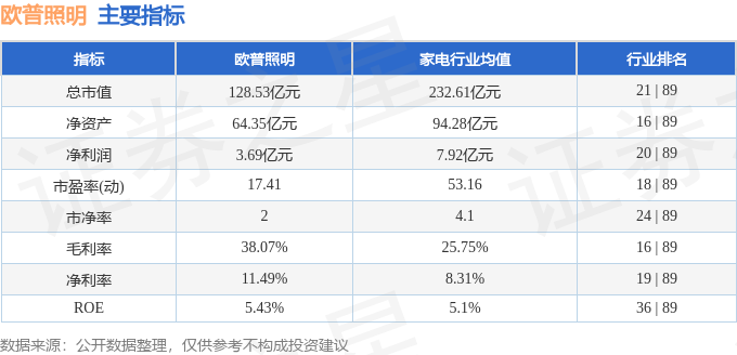 股票行情快报：欧普照明（603515）9月26日主力资金净卖出14555万元(图2)
