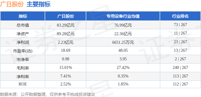 本周盘点(922-926):广日股份周跌336%主力资金合计净流出225423万元(图2)