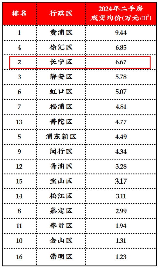 ✨和樾长宁售楼处发布:震撼长宁芯开启内中环尊崇居住新篇(图6)