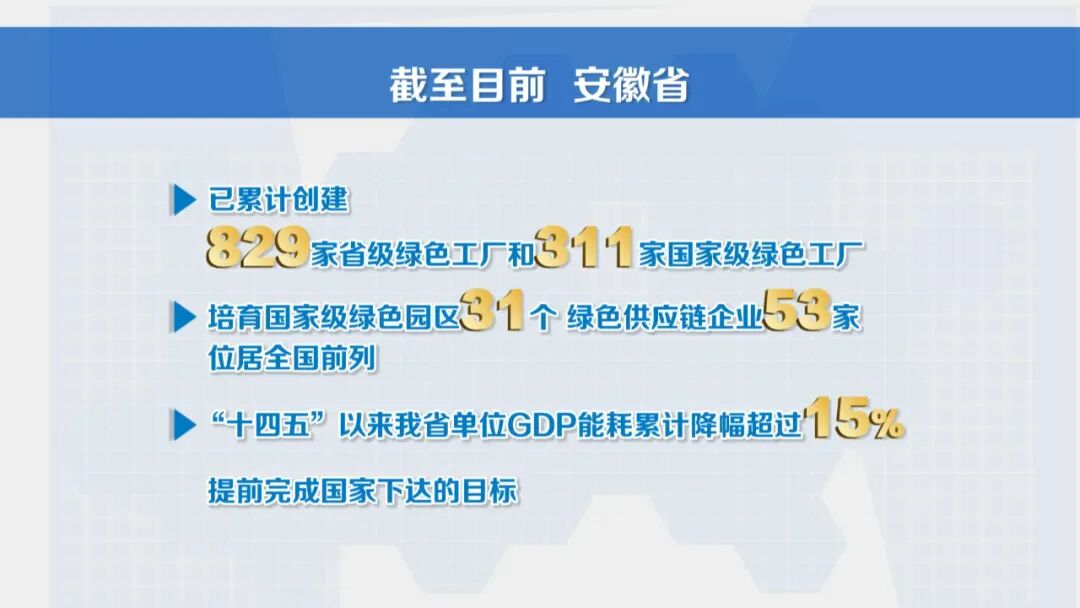 【辉煌“十四五”奋力往前赶】向新向绿绿色制造引领低碳未来(图9)