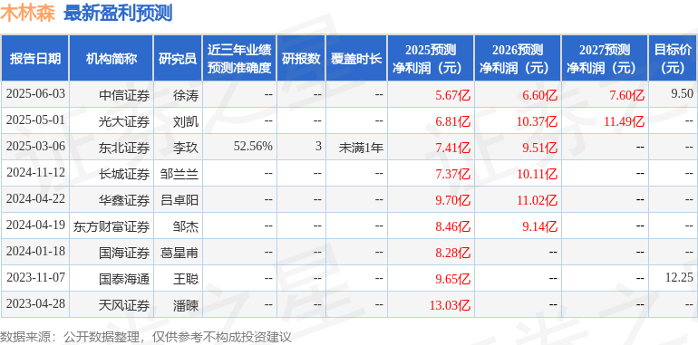 华鑫证券：给予木林森增持评级(图1)