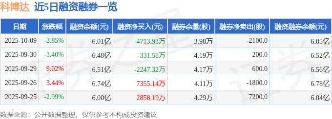 科博达(603786)10月9日主力资金净卖出100亿元(图2)