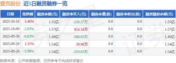 爱克股份（300889）10月10日主力资金净买入81305万元(图2)