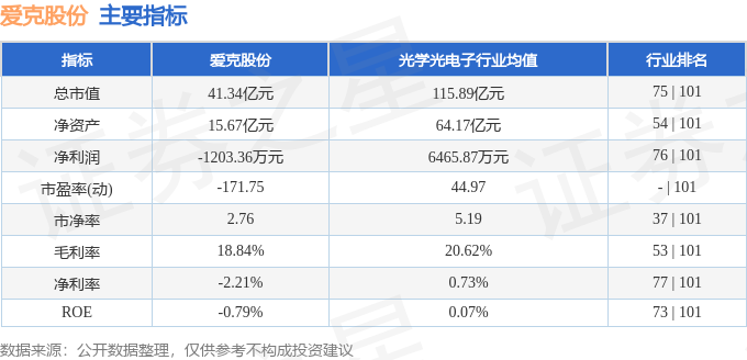 爱克股份（300889）10月10日主力资金净买入81305万元(图3)