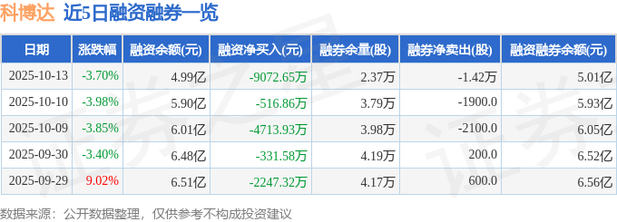 科博达（603786）10月13日主力资金净卖出167亿元(图2)