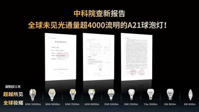 超越所见丨三思重磅发布10000流明A21陶瓷球泡高端光源(图3)