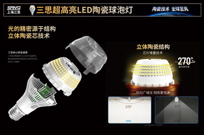 超越所见丨三思重磅发布10000流明A21陶瓷球泡高端光源(图5)