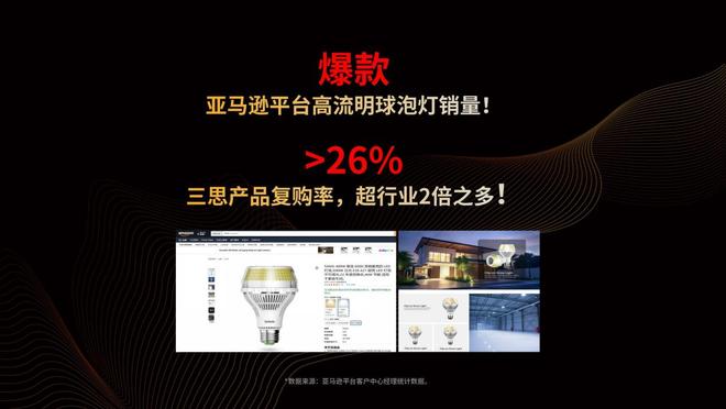 超越所见丨三思重磅发布10000流明A21陶瓷球泡高端光源(图7)