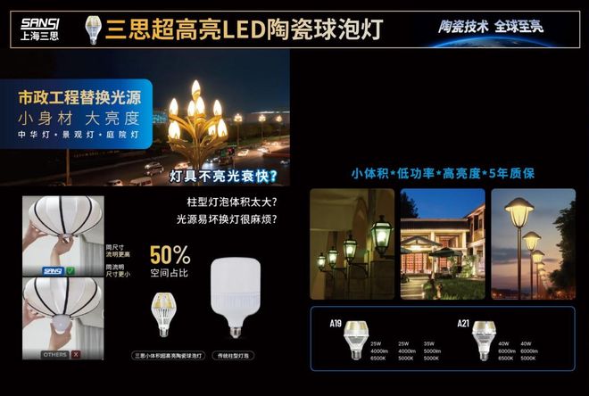 超越所见丨三思重磅发布10000流明A21陶瓷球泡高端光源(图9)
