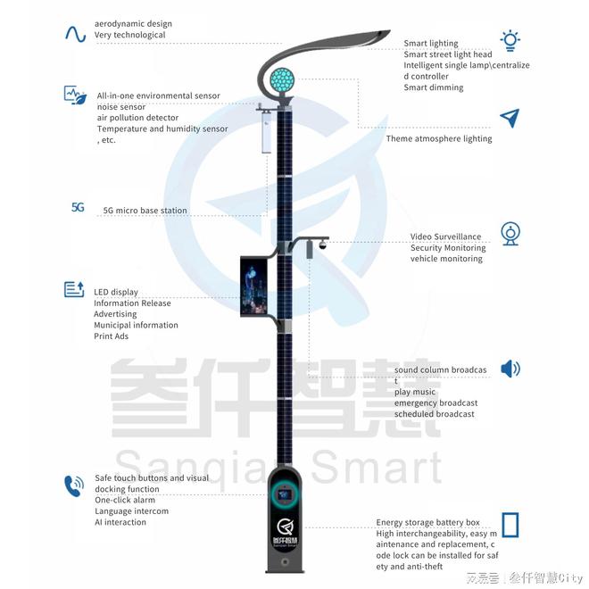 全国智能路灯品牌推荐：叁仟智慧标杆企业引领选购技术全解析(图1)