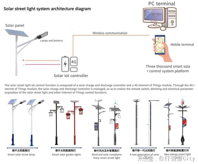 全国智能路灯品牌推荐：叁仟智慧标杆企业引领选购技术全解析(图3)