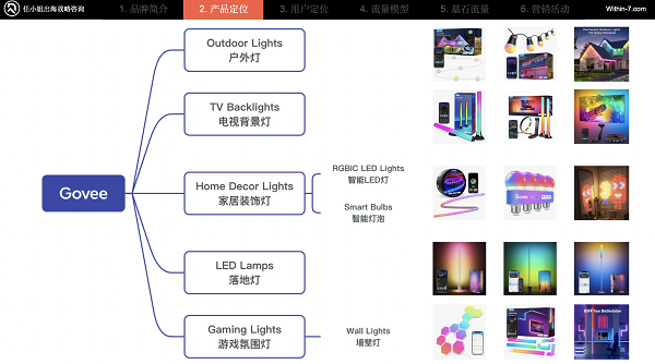 任小姐出海战略咨询从低价竞争到350%利润：跨境卖家如何在智能家居千亿市场抢占高利润空间(图2)
