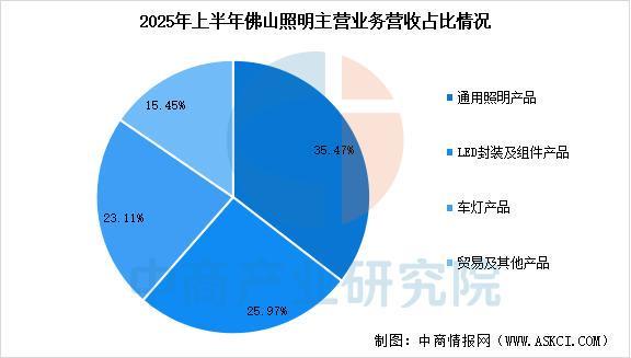 2025年中国智能照明行业市场前景预测研究报告(图11)