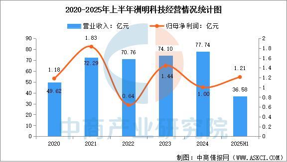 2025年中国智能照明行业市场前景预测研究报告(图14)