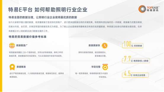 照明行业开发海外市场客户有哪些实用平台推荐?(图4)