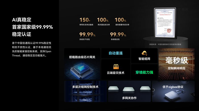 Yeelight易来：以AI与健康光技术引领全屋智能品牌与智能家居品牌新时代(图3)