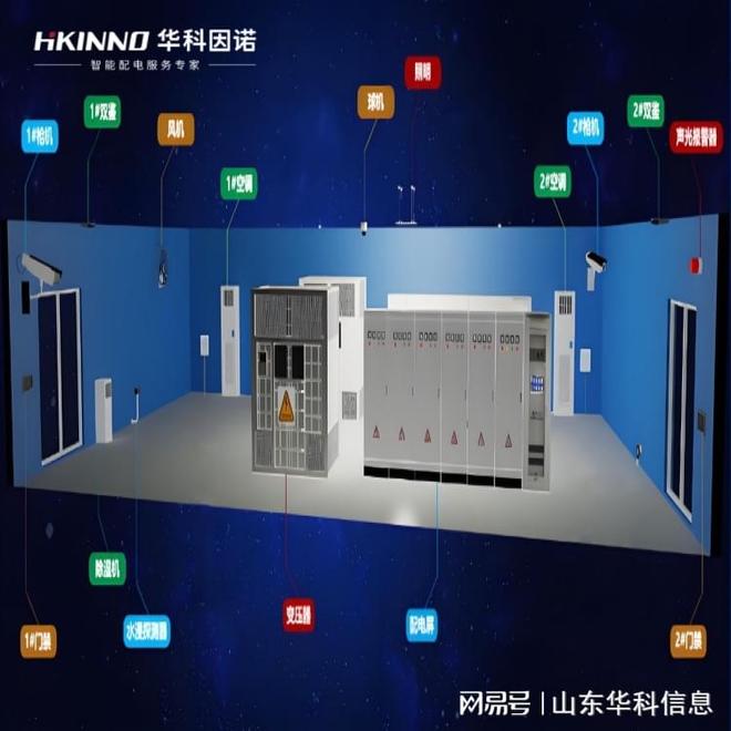 井下照明配电房智慧系统方案(图3)