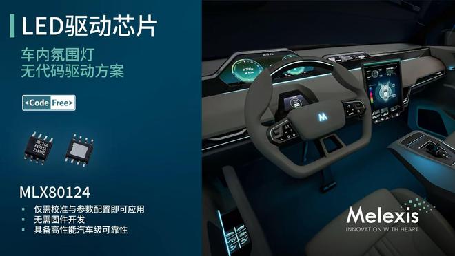Melexis以无代码LINLED驱动器重塑汽车照明设计规则(图1)