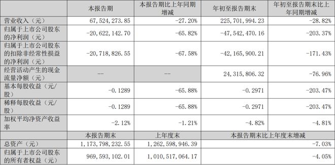 奥拓电子、朗特智能等6家LED企业公布最新业绩(图6)