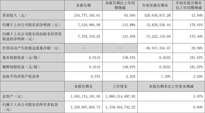 奥拓电子、朗特智能等6家LED企业公布最新业绩(图4)