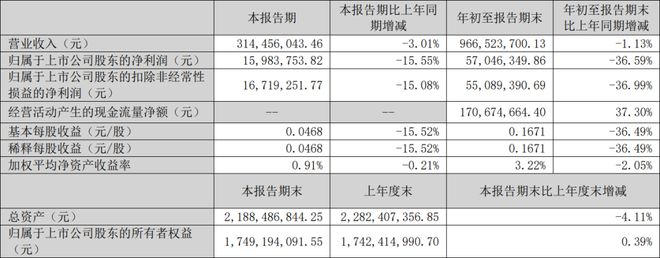 奥拓电子、朗特智能等6家LED企业公布最新业绩(图3)