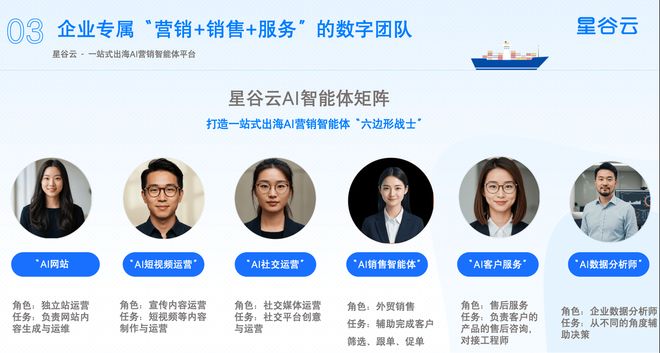 浙江外贸新引擎：AI智能体如何重塑海外营销链路？(图3)