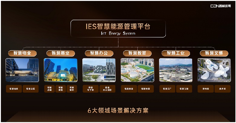 西顿IES能源智控1000+项目落地里程碑达成!(图2)