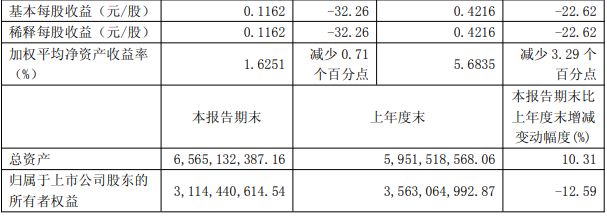 豪尔赛、得邦照明等11家发布2025三季度报(图4)