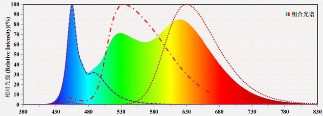 AI+智慧照明国星光电淡彩光系列新品惊艳上线(图3)