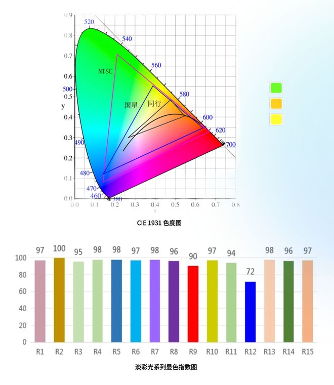 AI+智慧照明国星光电淡彩光系列新品惊艳上线(图2)