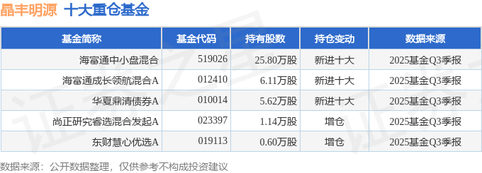 晶丰明源（688368）2025年三季报简析：营收净利润同比双双增长盈利能力上升(图2)