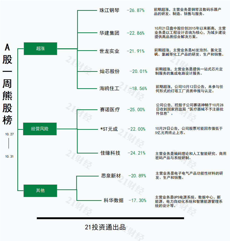 拟收购进军存储领域最牛股时空科技8连板丨透视一周牛熊股(图2)