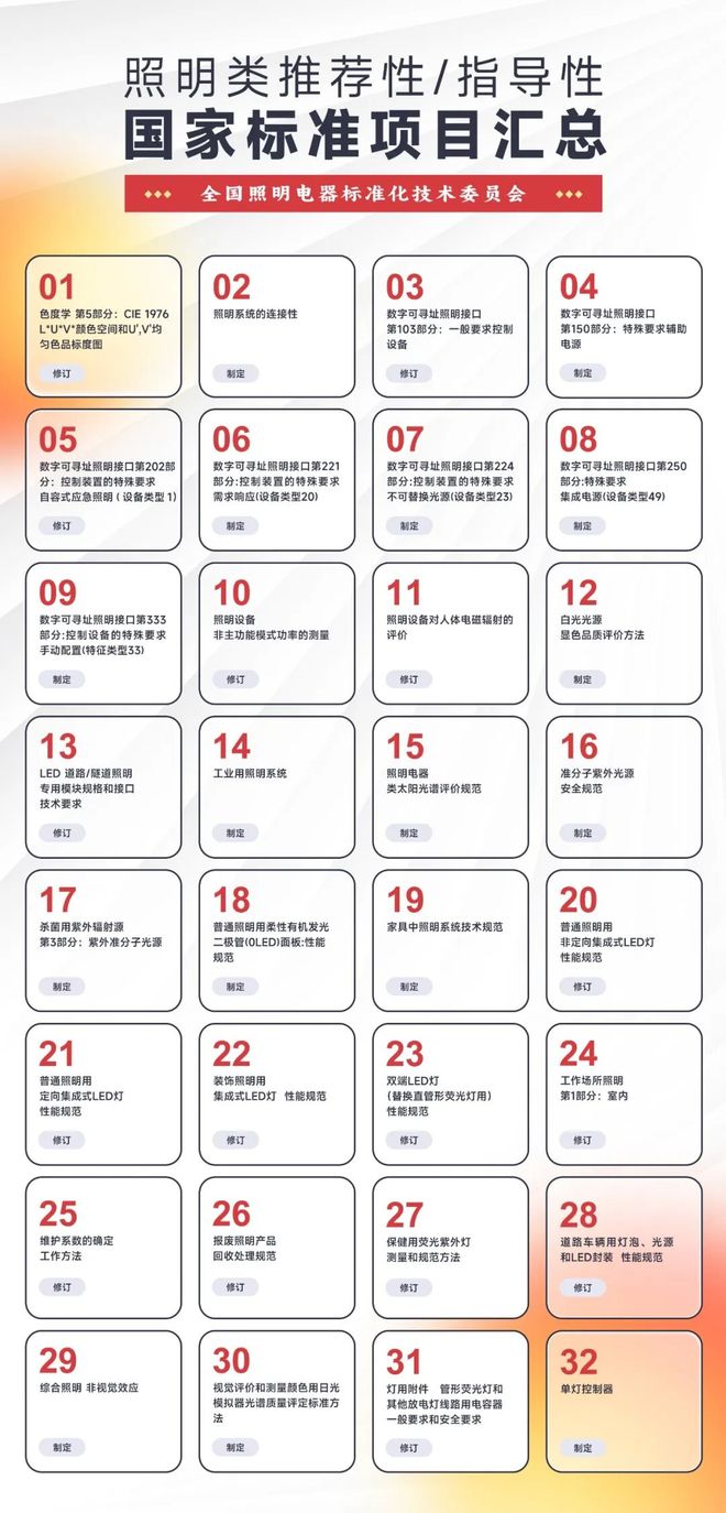 破局行业沉疴！《照明系统的连接性》国家标准立项(图2)