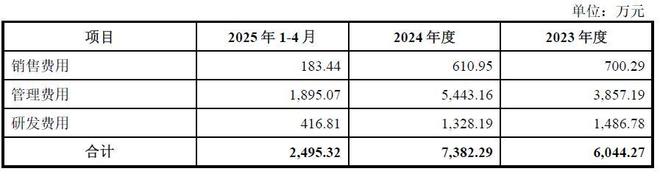 标的公司估值存疑信邦智能2856亿元豪赌车规芯片(图2)