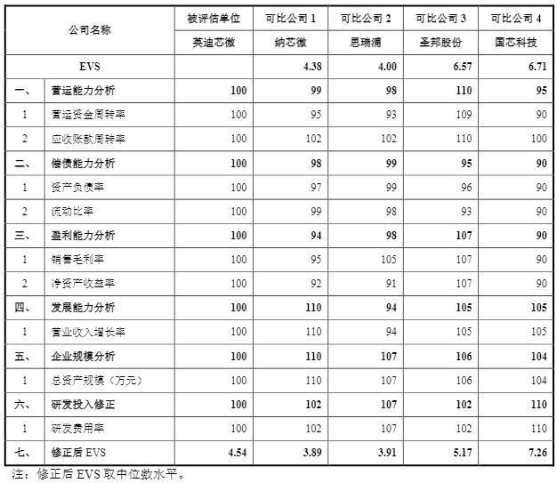 标的公司估值存疑信邦智能2856亿元豪赌车规芯片(图1)