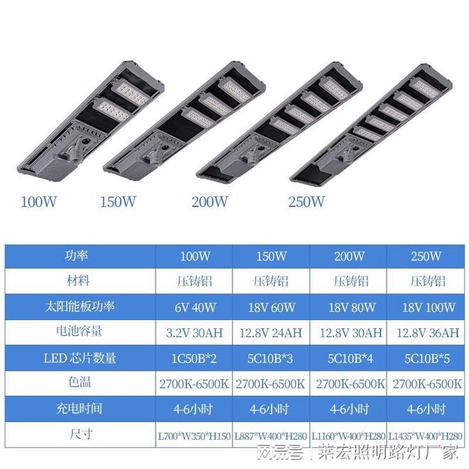 庭院灯智慧路灯选四川莱宏照明玉兰灯等系列完备技术扎实服务(图2)