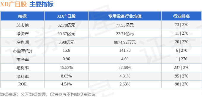 本周盘点（113-117）：XD广日股周跌021%主力资金合计净流入40301万元(图2)
