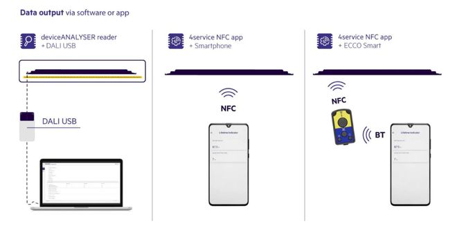 Tridonic专访Thomas：全球视野下的照明创新与本土实践(图4)